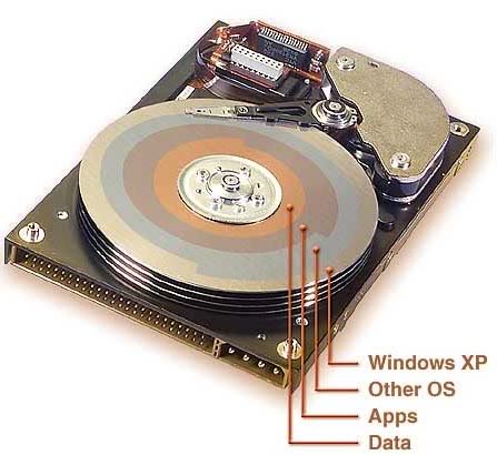 inside of a hard disk drive (HDD)